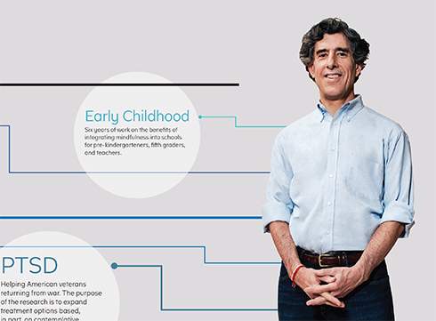 点击查看Richie Davidson关于冥想、正念、慈悲等研究的完整预览