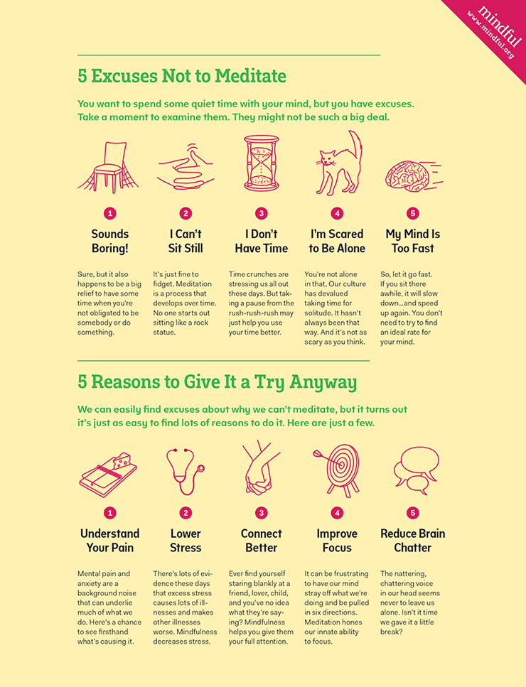 关于冥想好处的图表