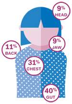 survey-relatinships-2
