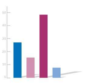 survey-relationships-4